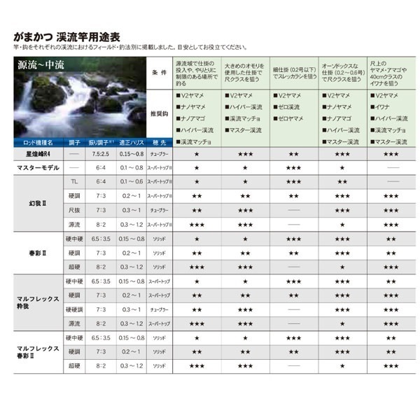 がま渓流 春彩2